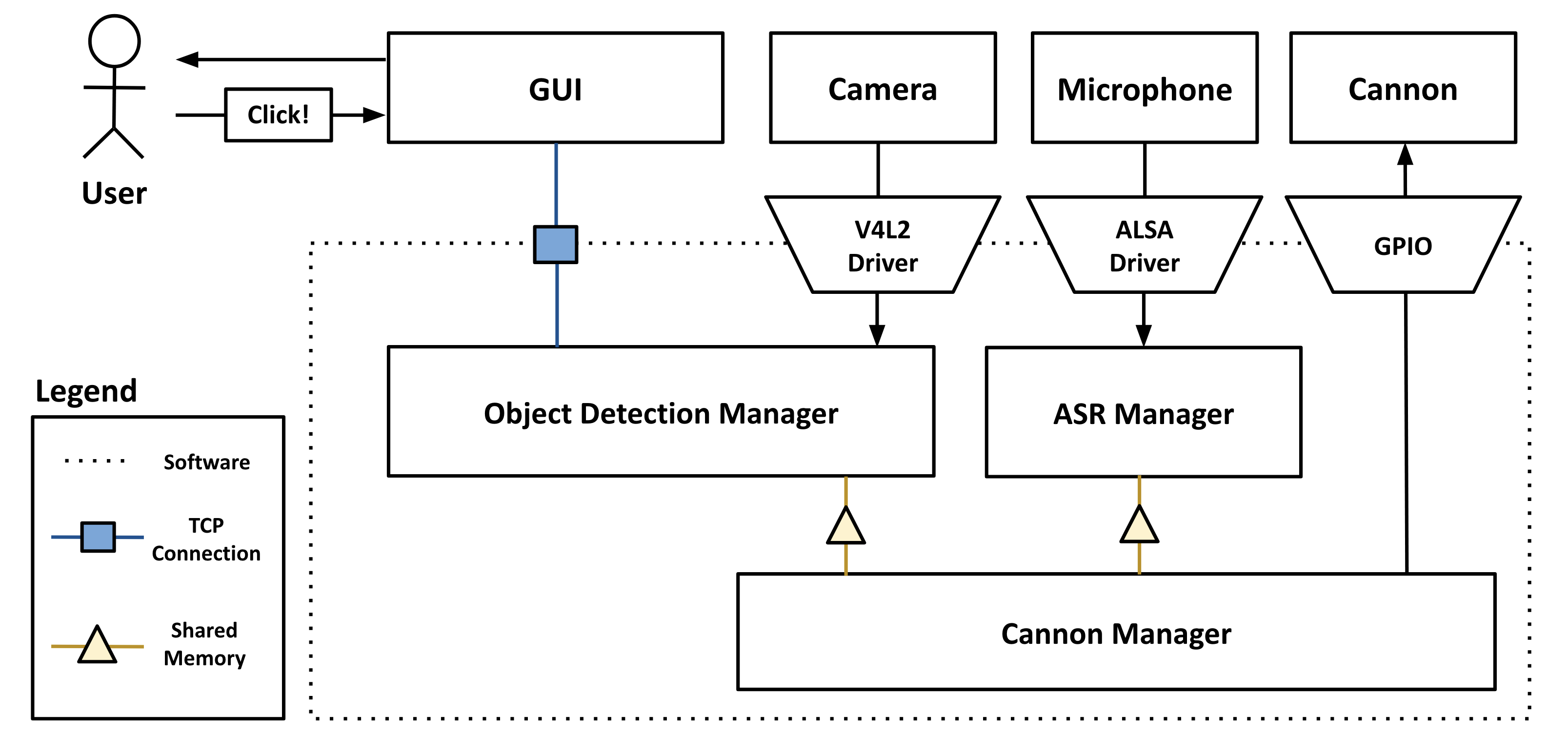 AI-Driven Automated Target Prioritization and Engagement