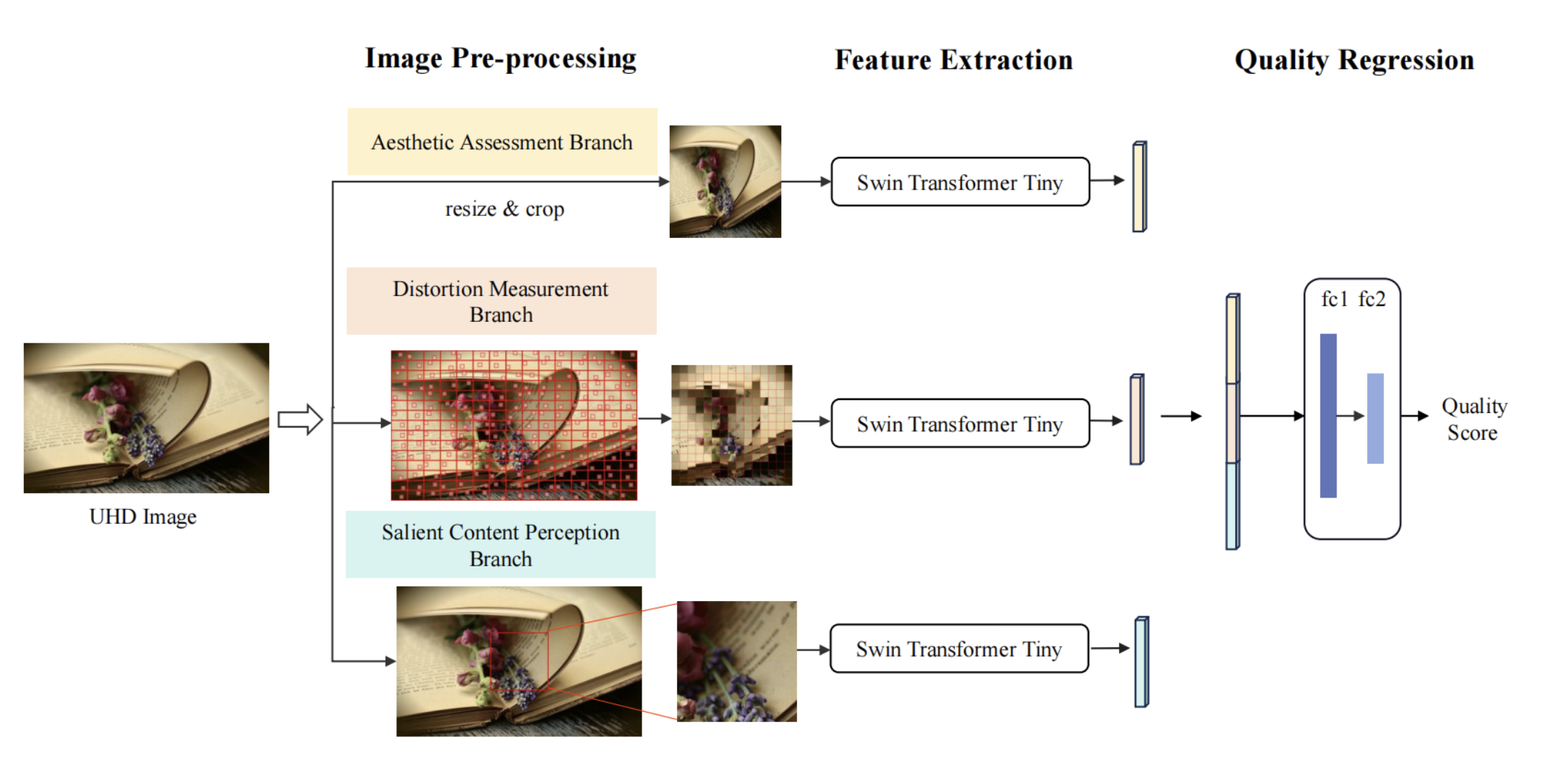 Image Quality and Abstract Perception Evaluation